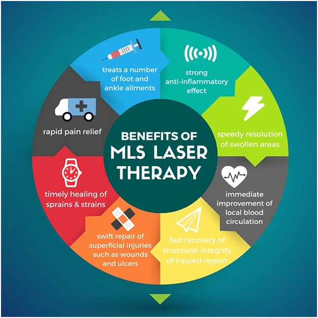 Benefits of MLS Laser Therapy